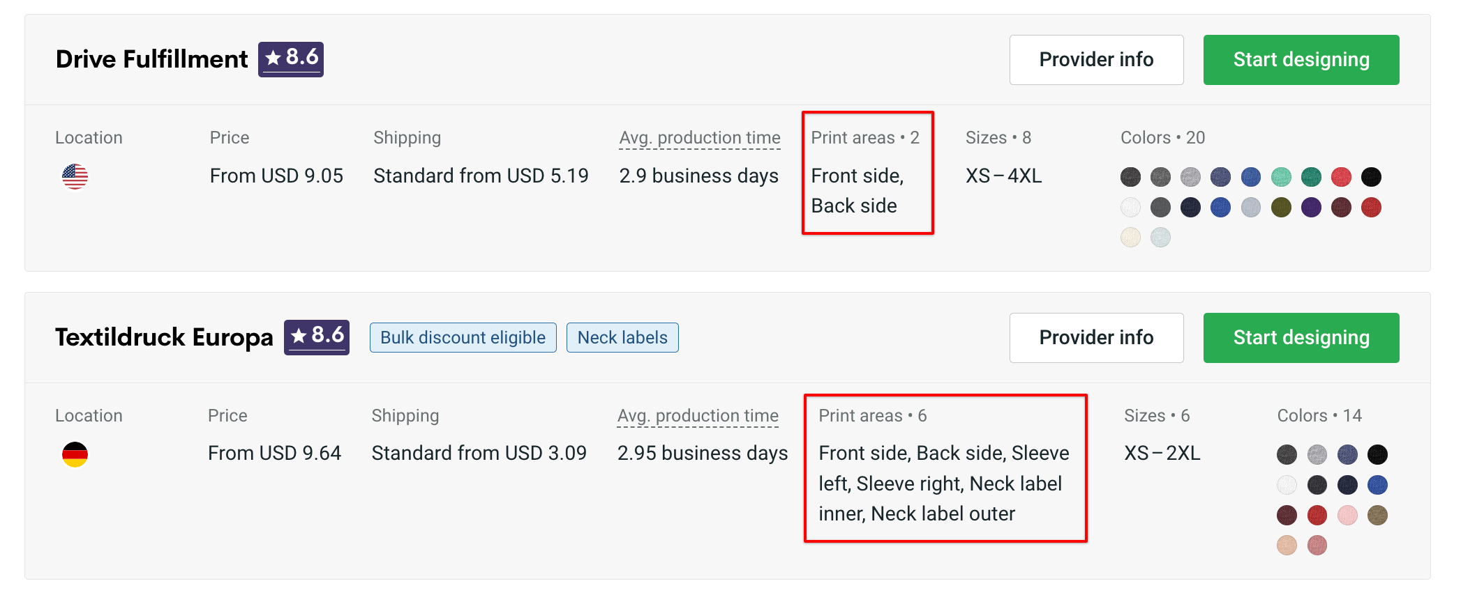 How are the print areas different? – Printify