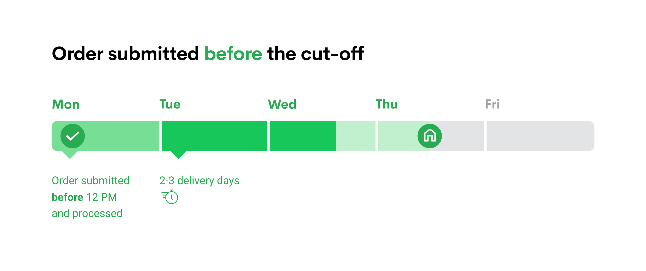 delivery-time-1.png