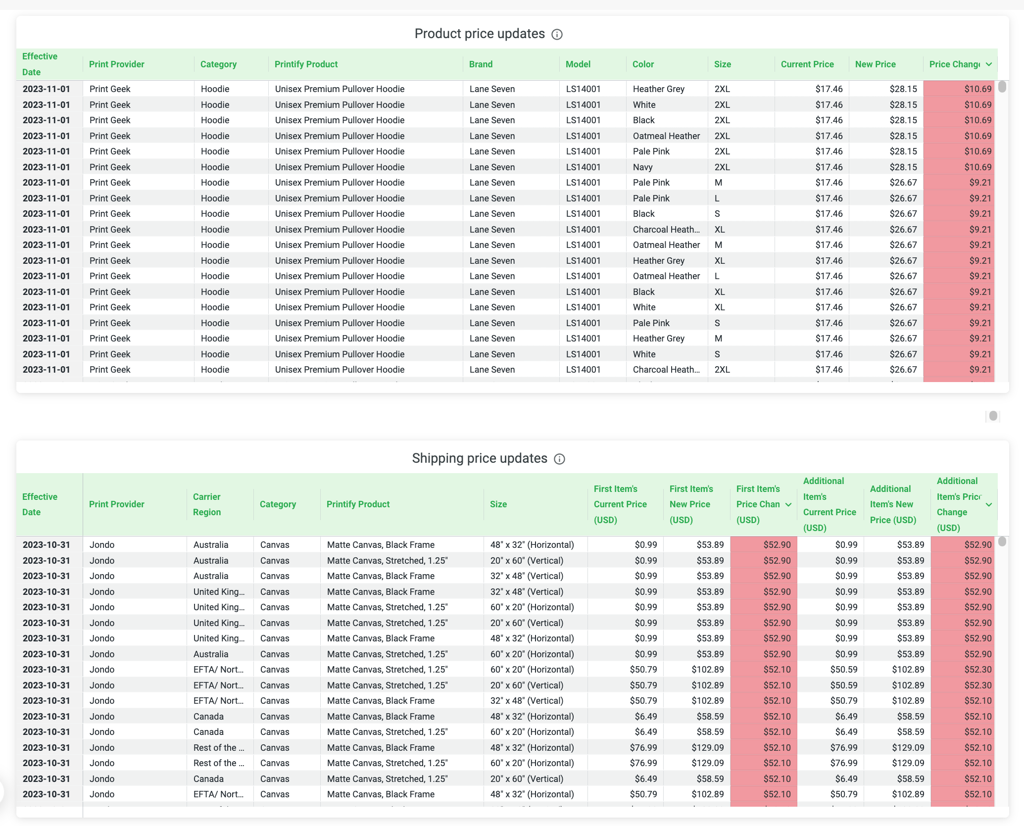 How can I prepare for a price update? – Printify