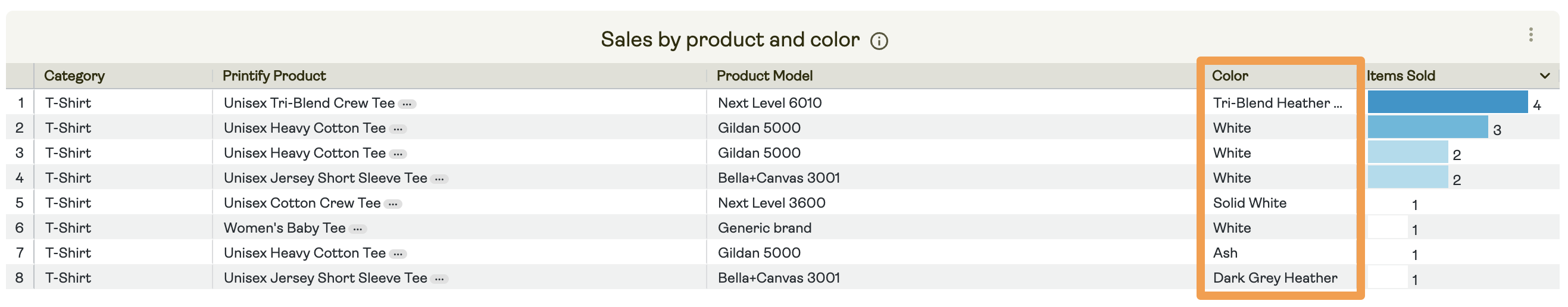 product-performance-color.png