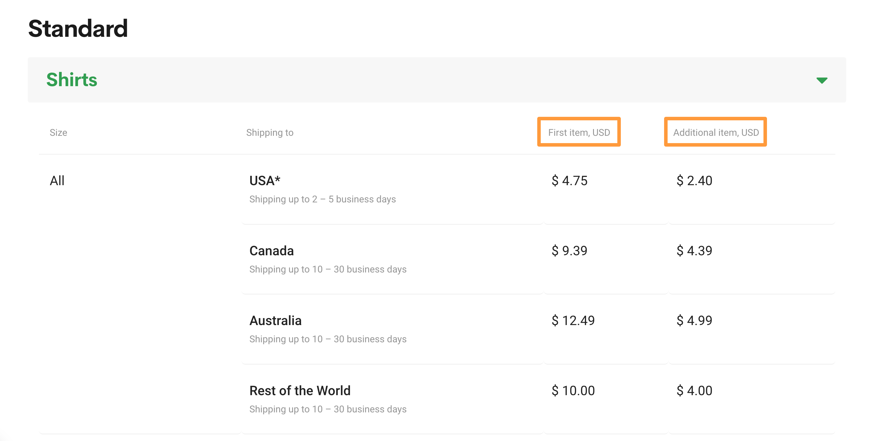 Why was my Etsy customer charged a different amount for shipping than they should have been-1.png
