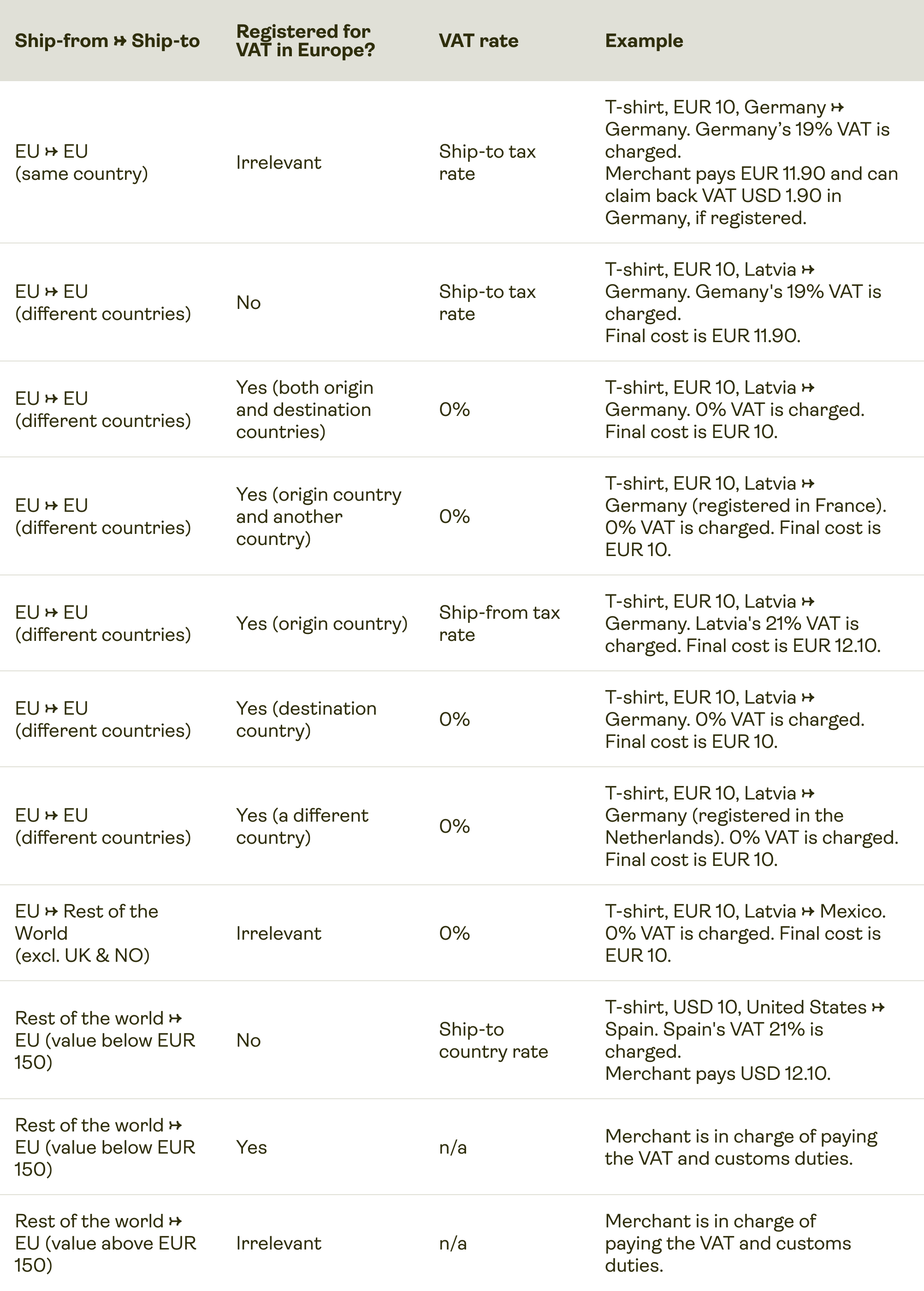 VAT 3 (1).png