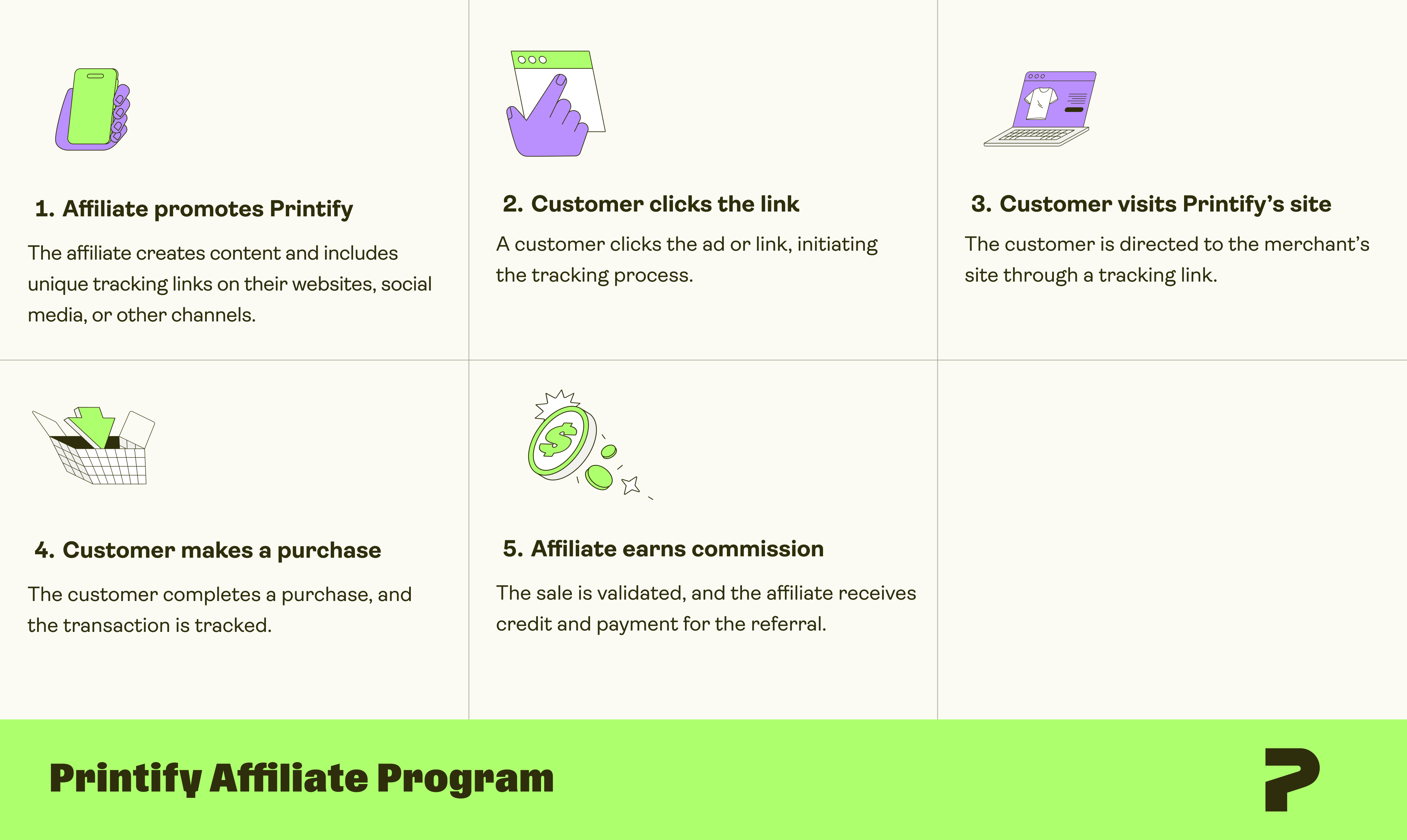 Printify Affiliate Program (2).png