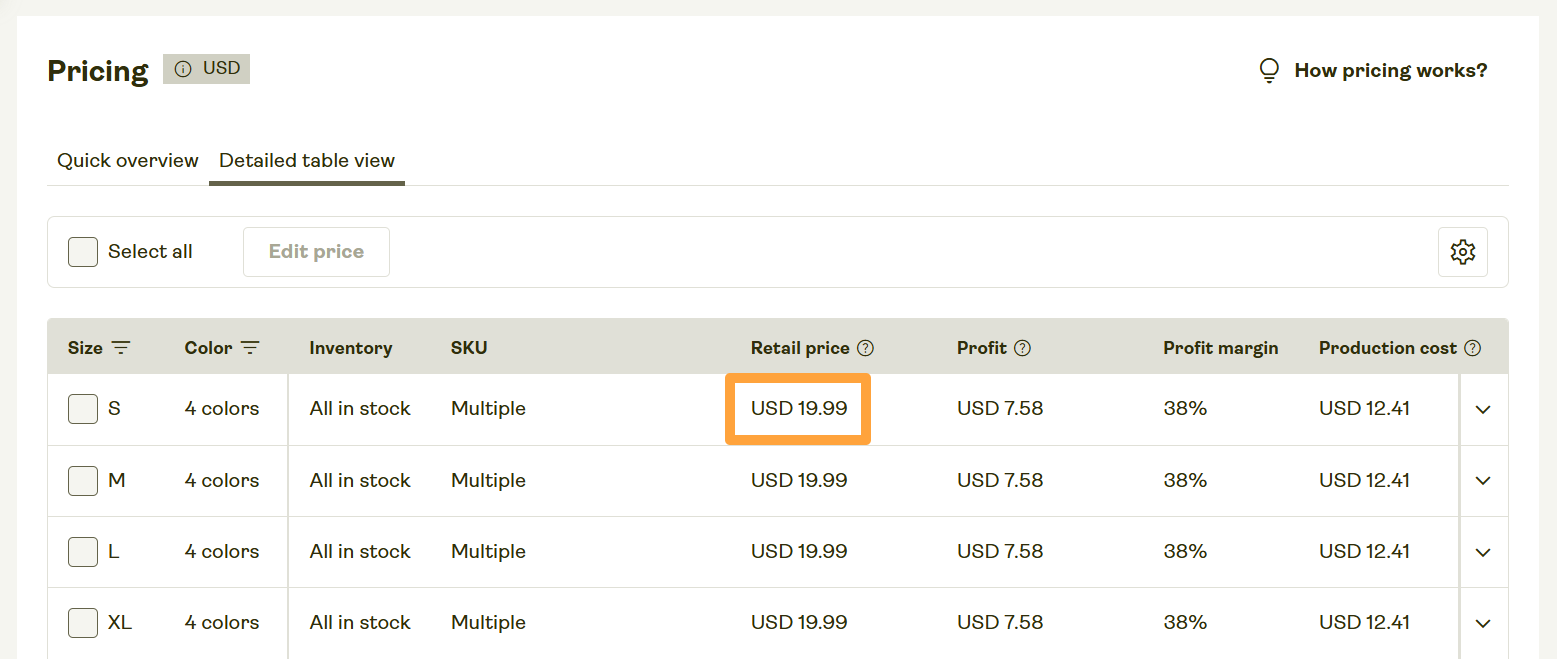Printify product pricing table showing retail price listed in United States Dollars (USD 19.99) with profit and production cost values.