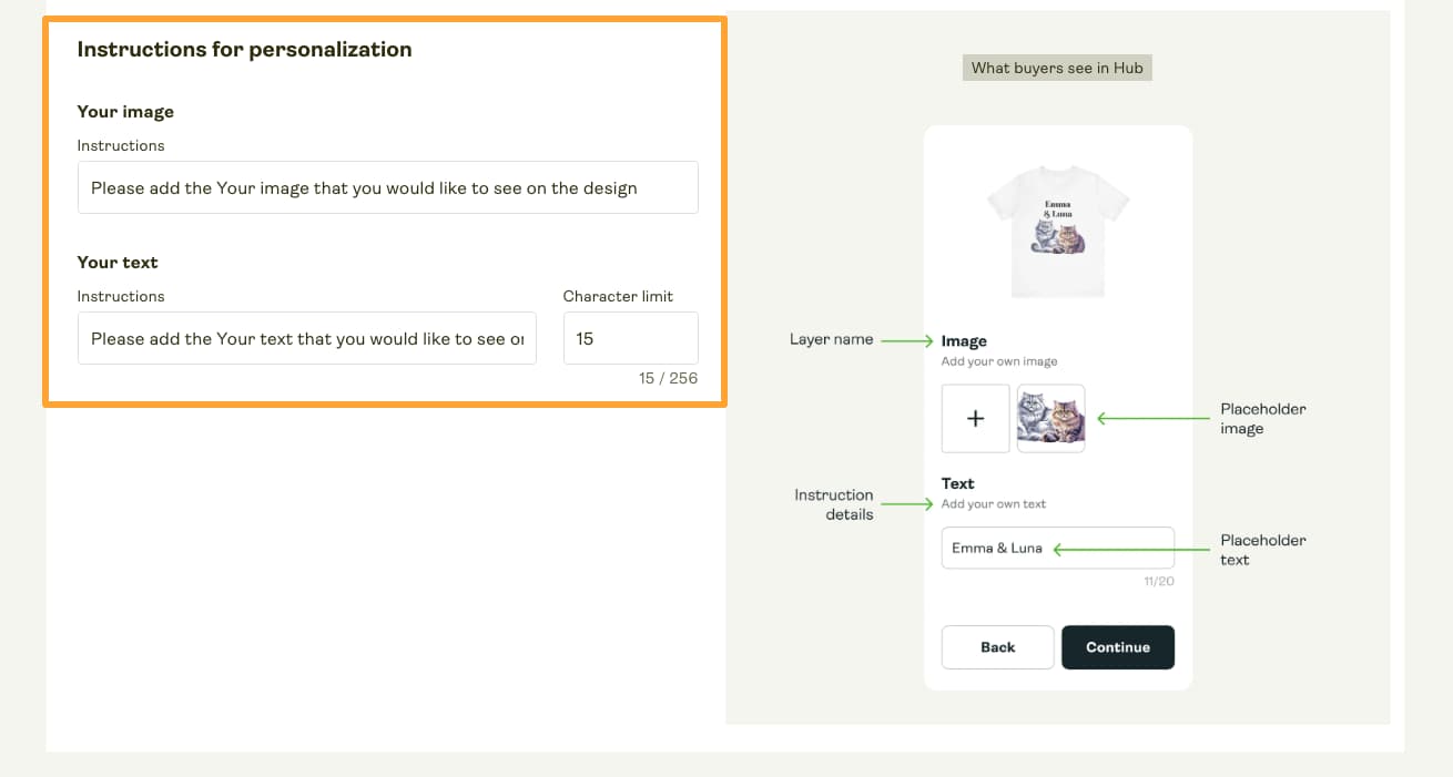 Buyer instructions for each of the personalization layers.
