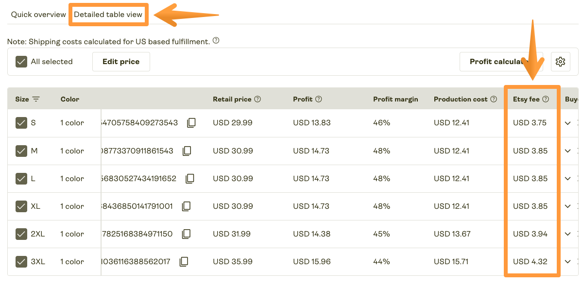 Detailed table view tab and Etsy fee column.