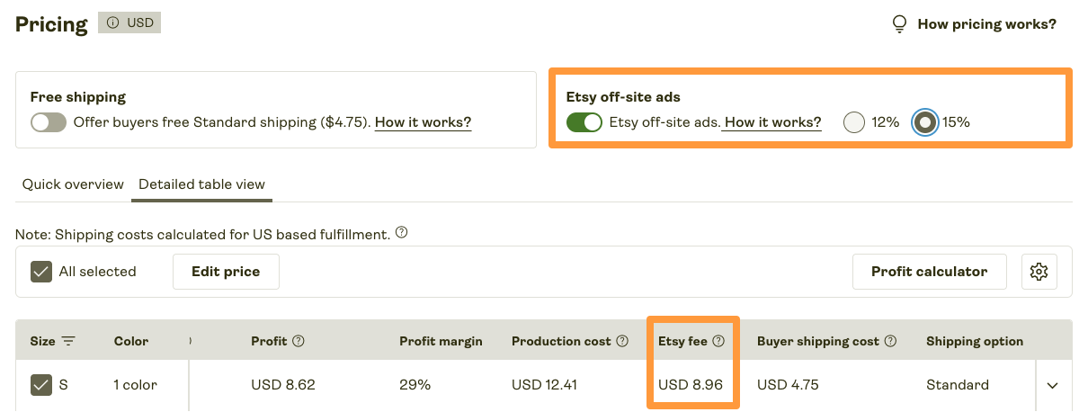 Etsy off-site adds toggle and Etsy fee column.