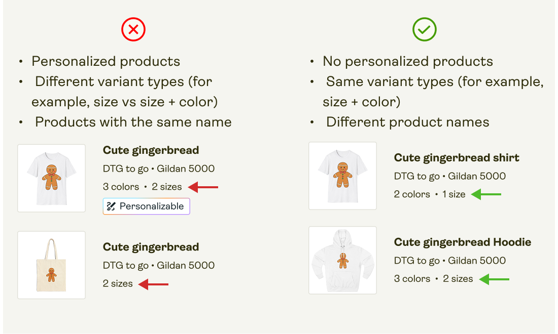 Product requirement visual.