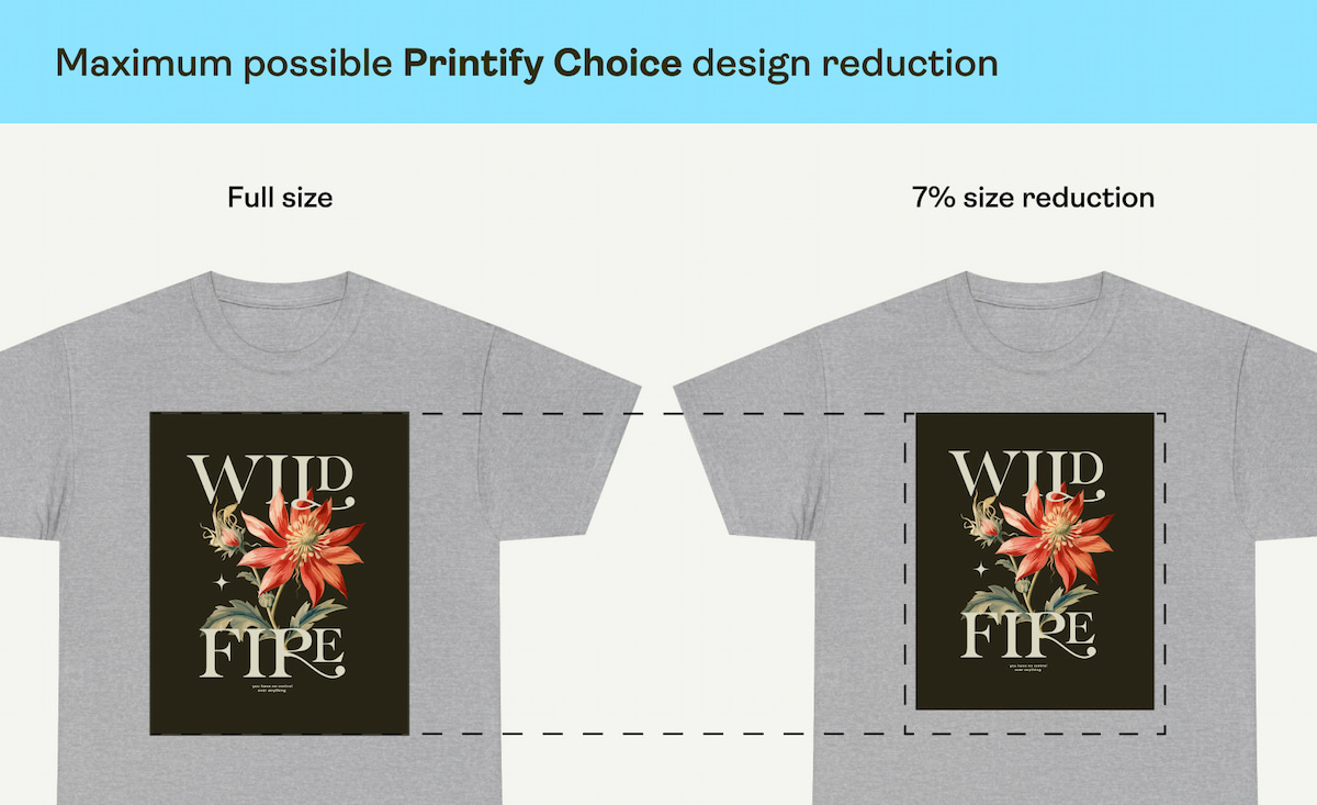 Comparison showing full-size design vs. 7% reduced design for Printify Choice products.